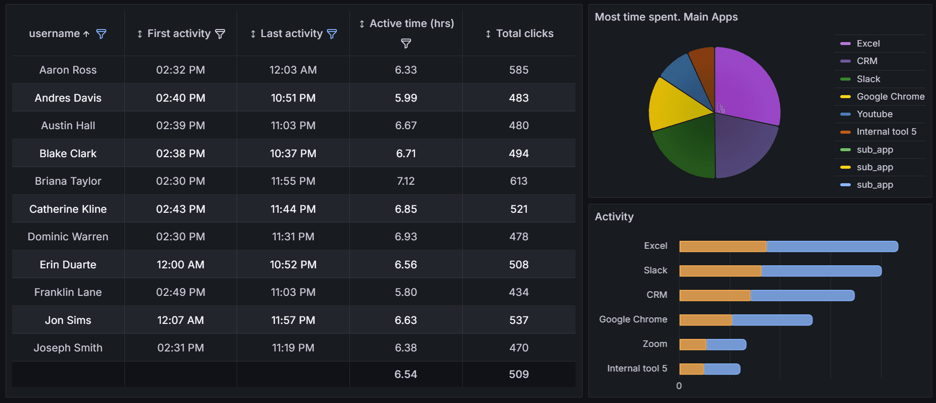 Dashboard feature demonstration